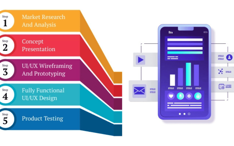 Best UI UX Design Services Company for Web & App In 2025