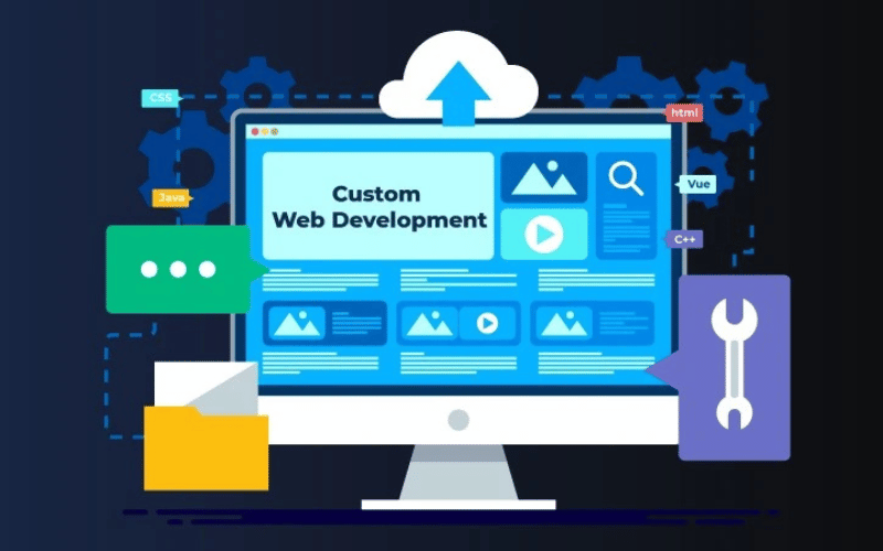 Top Best Custom Web Development for 2025 For Digital Success