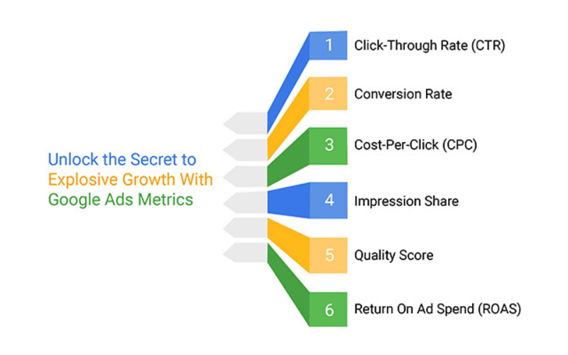 Master Auction Insights Google Ads: Smarter Bidding in 2025