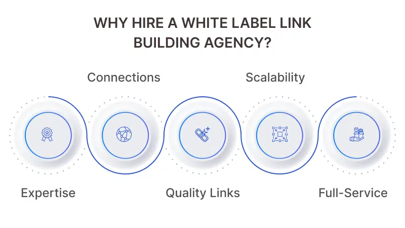 Best White Label Link Building Services for Online Growth