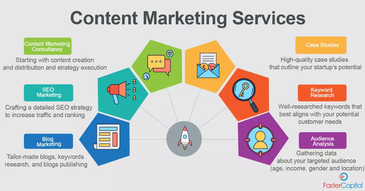 Best Content Marketing Service for Startups & Brands in 2026