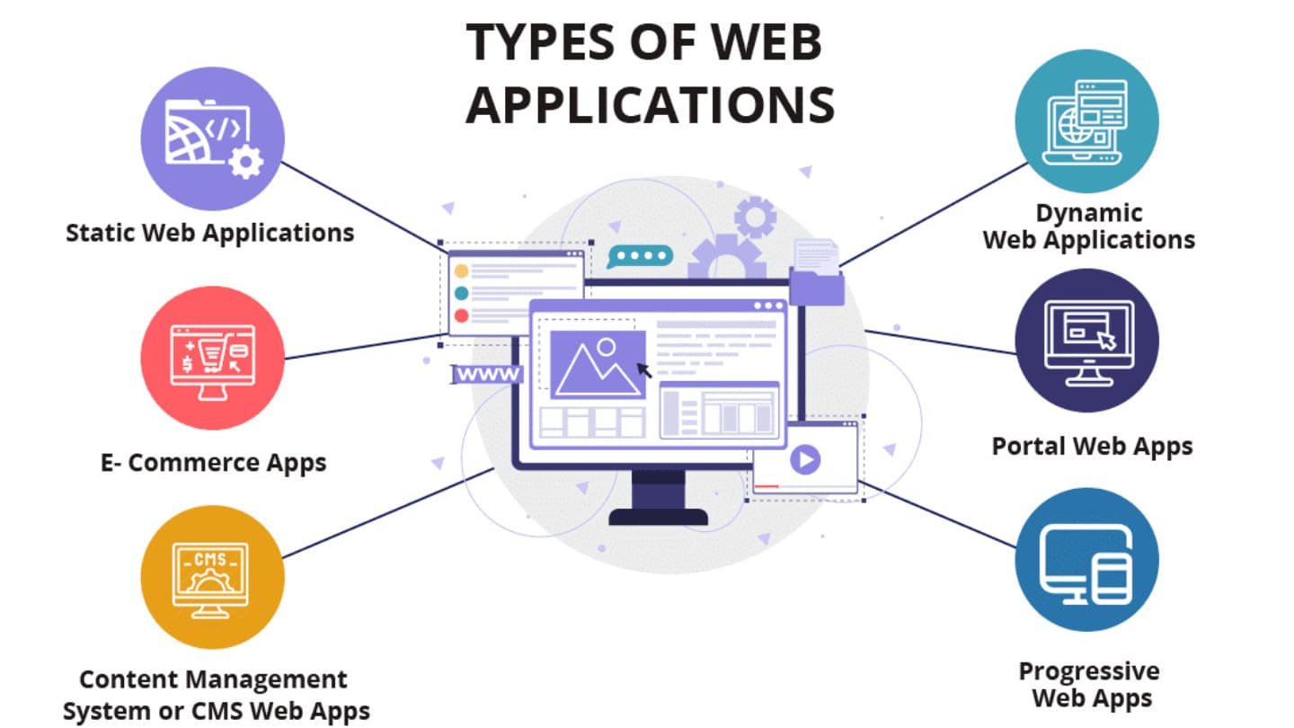 Best Custom Web Application Development Company in 2026