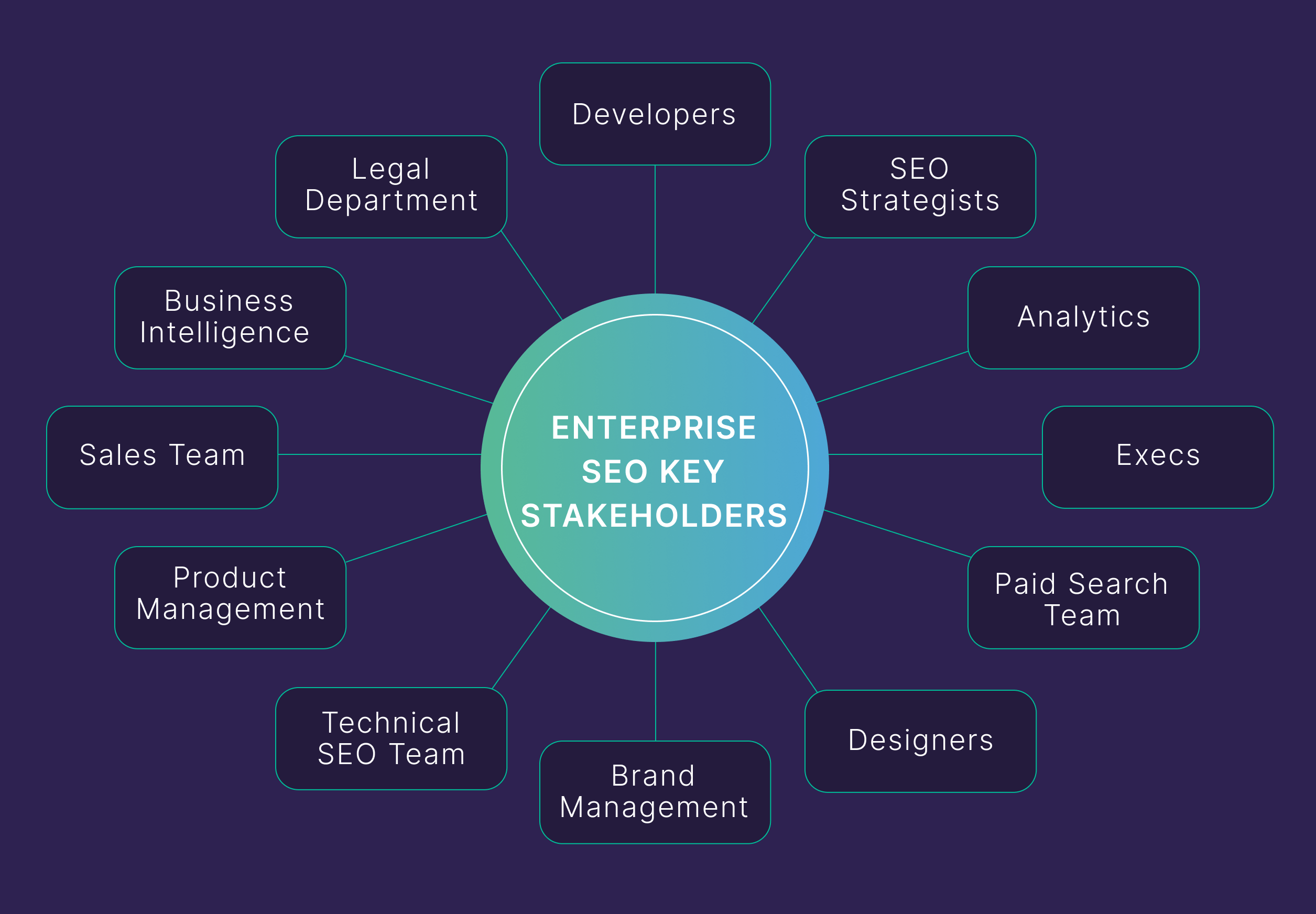 Expert International SEO Consultant | Free Strategy Call