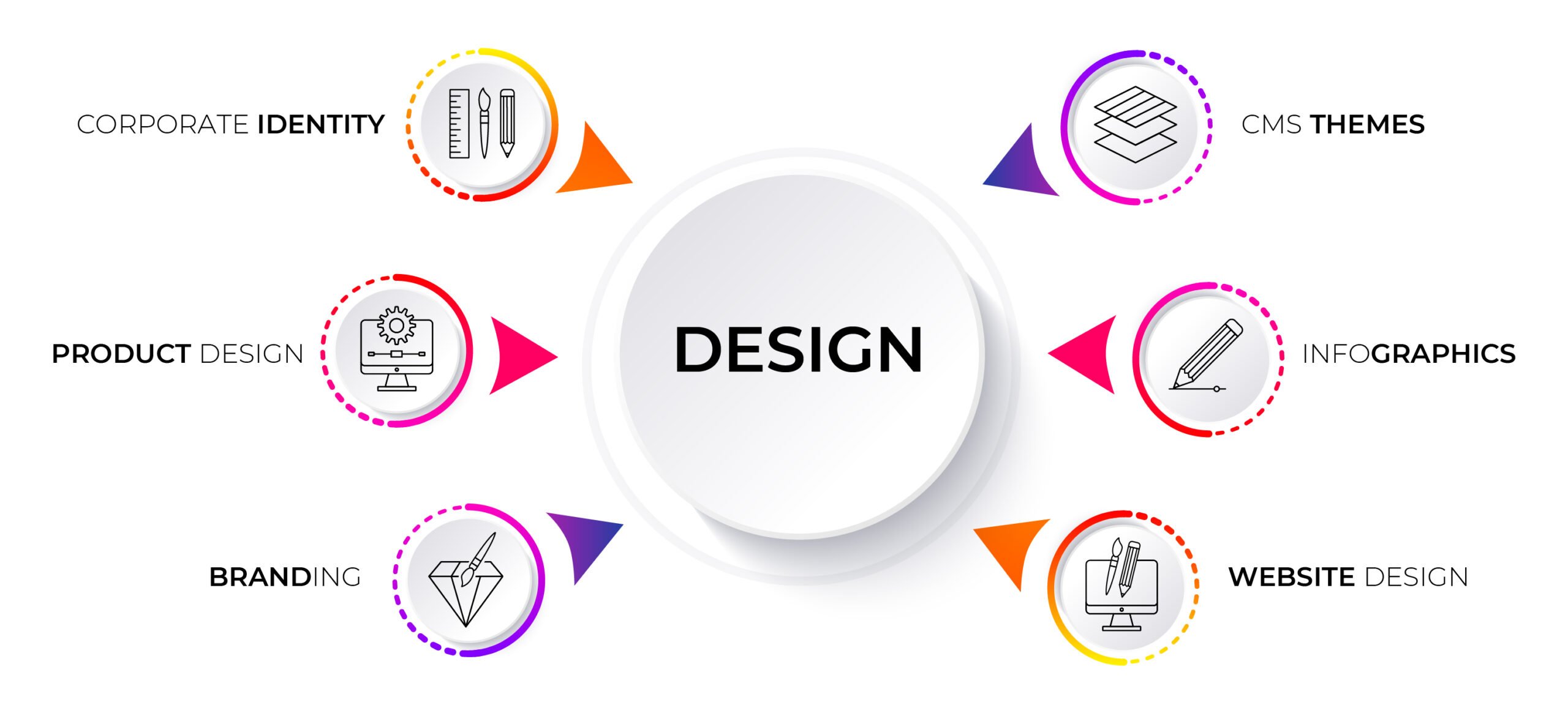 Best Professional Service Website Design Company