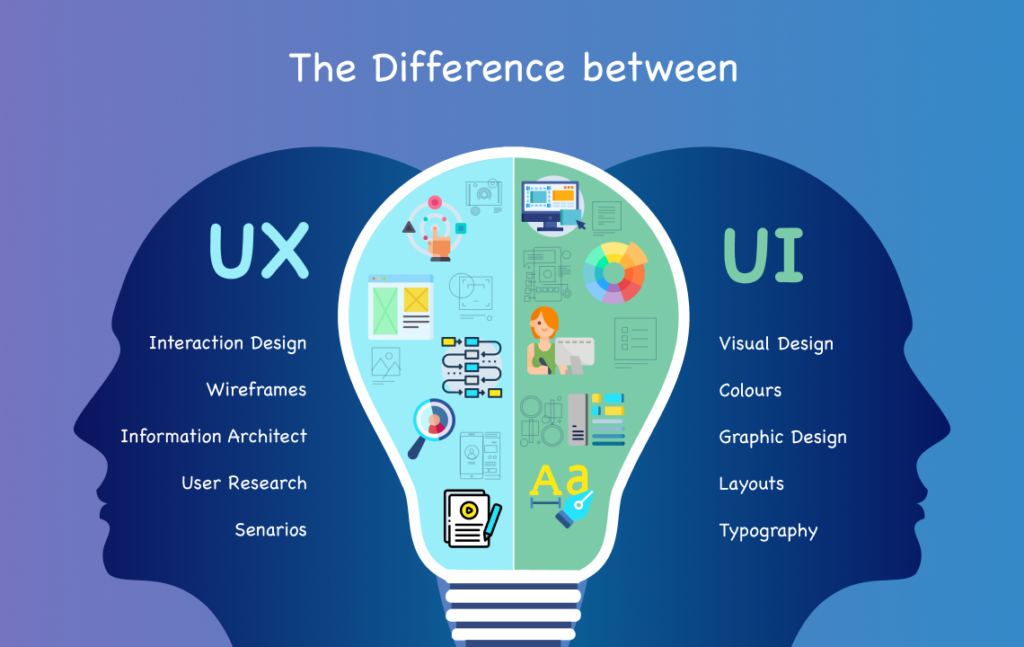 What Does UI UX Mean