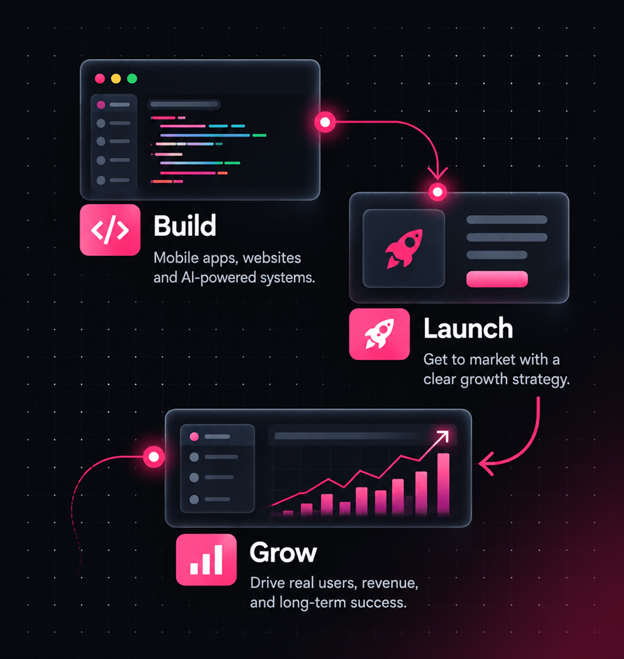 Build, Launch, Grow